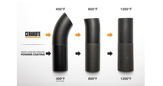 Cerakote vs anodizácia slovensko